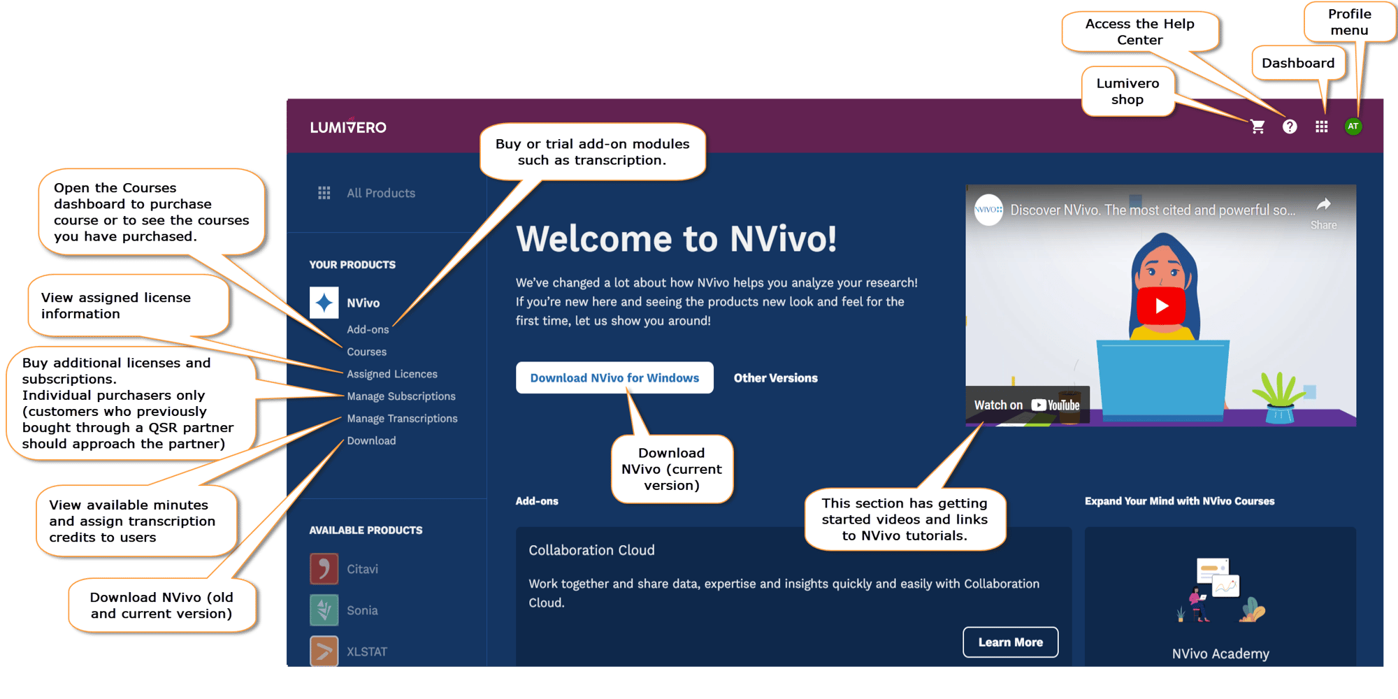 Fimex - NVivo - myLumivero WelcomePage