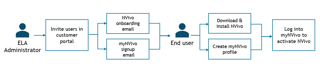 Fimex-NVivo-Support-Portal-07