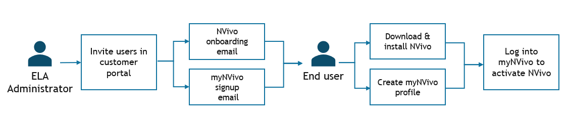 Fimex-NVivo-Support-Portal-07 Fimex-NVivo-Support-Portal-07