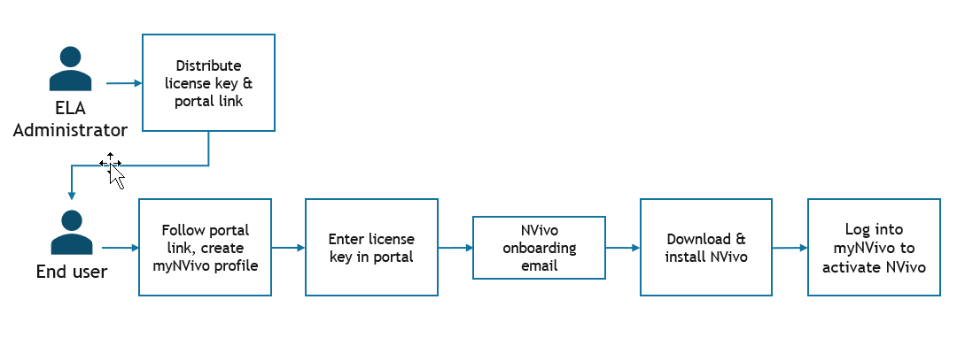 Fimex-NVivo-Support-Portal-09