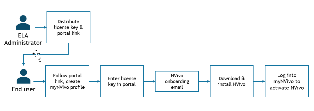 Fimex-NVivo-Support-Portal-09 Fimex-NVivo-Support-Portal-09