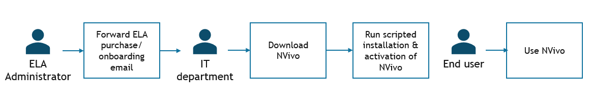 Fimex-NVivo-Support-Portal-10