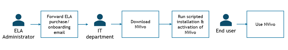 Fimex-NVivo-Support-Portal-10 Fimex-NVivo-Support-Portal-10
