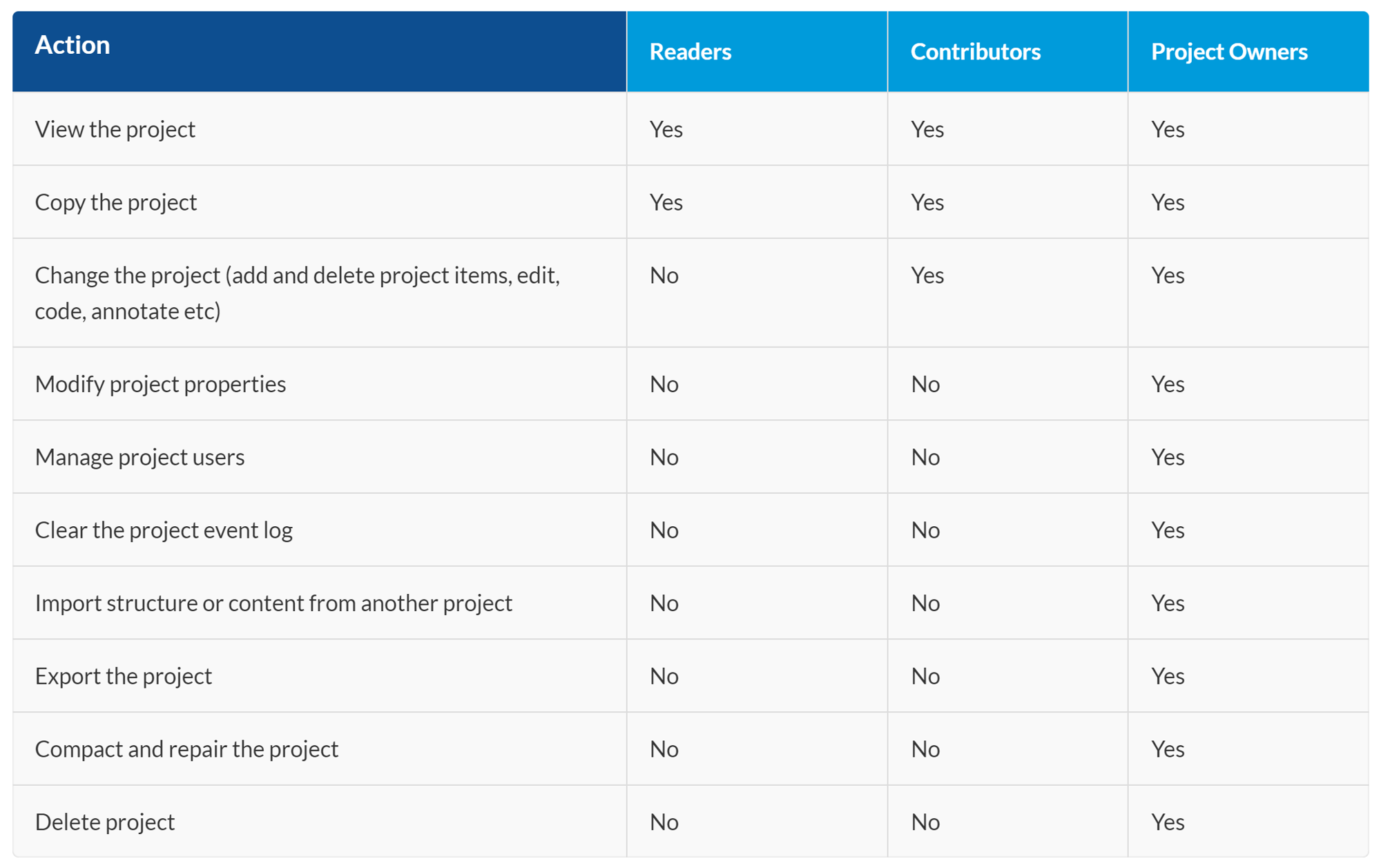 Fimex-NVivo-Support-Portal-11