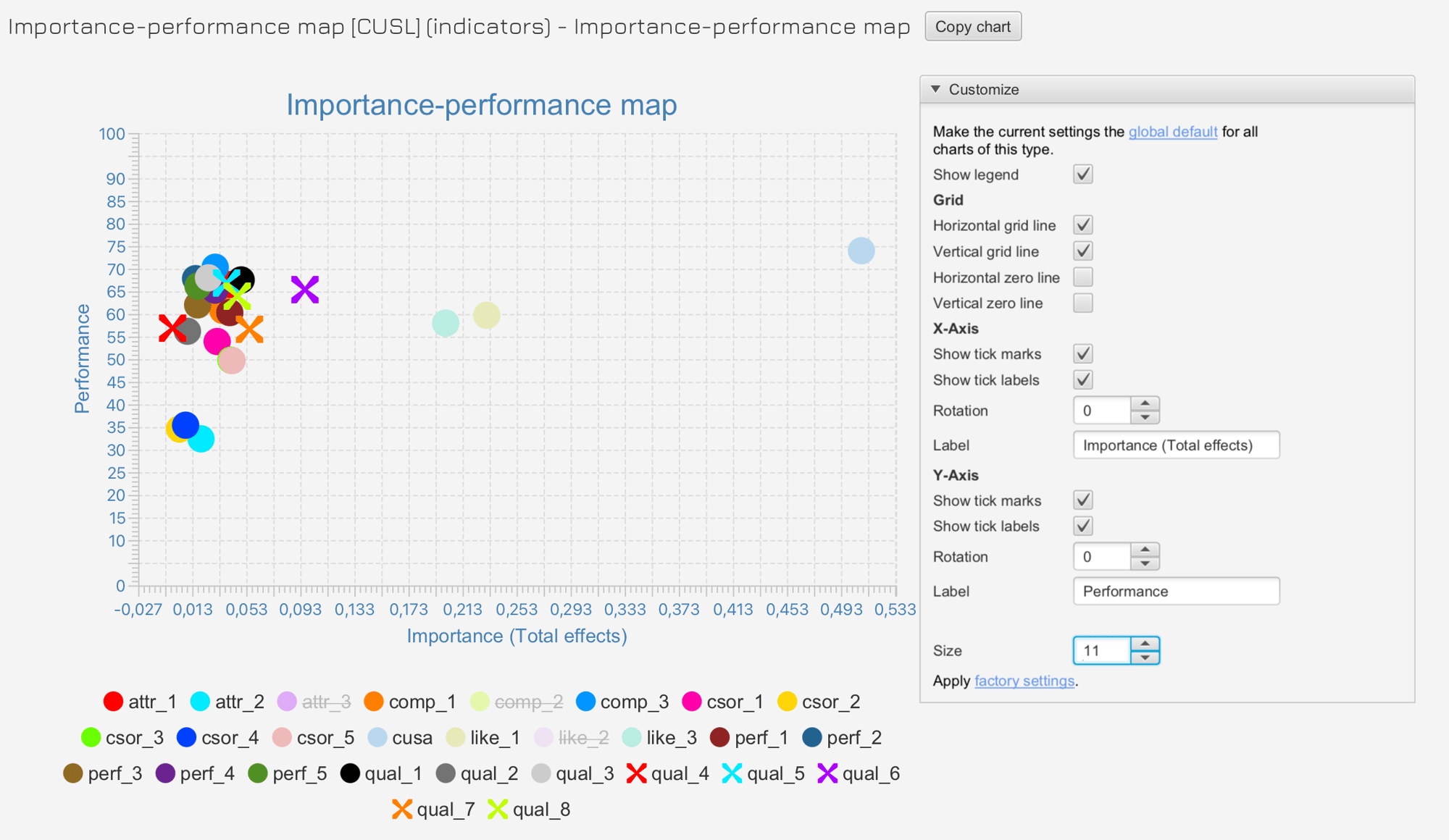 Fimex-SmartPLS4-customize-charts